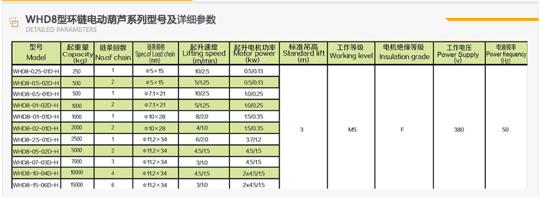 冠航WHD8-1-01型電動葫蘆參數(shù)