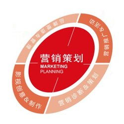 廈門典賺科技 專業(yè)營銷策劃服務(wù)，助力企業(yè)精準營銷