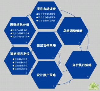 營銷策劃 驅(qū)動(dòng)市場(chǎng)營銷戰(zhàn)略的核心力量